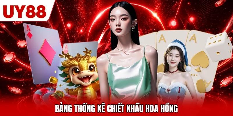 Bảng thống kê chiết khấu hoa hồng Bảng thống kê chiết khấu hoa hồng